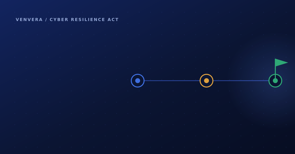 The Cyber Resilience Act Deadlines: 2026 and 2027