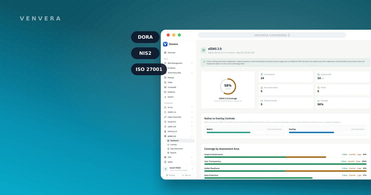eIDAS Compliance Software: An eIDAS 2.0 Buyer's Guide