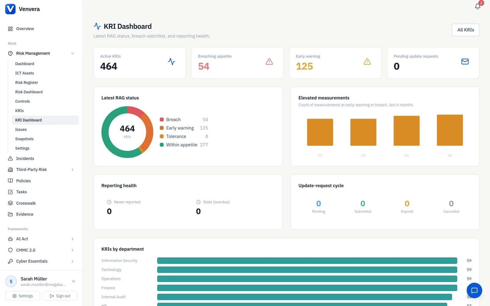 / KPIs · incidents, policies and tasks, live